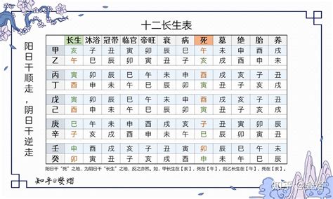 八字十二長生|【十二长生】的性格及命运特点